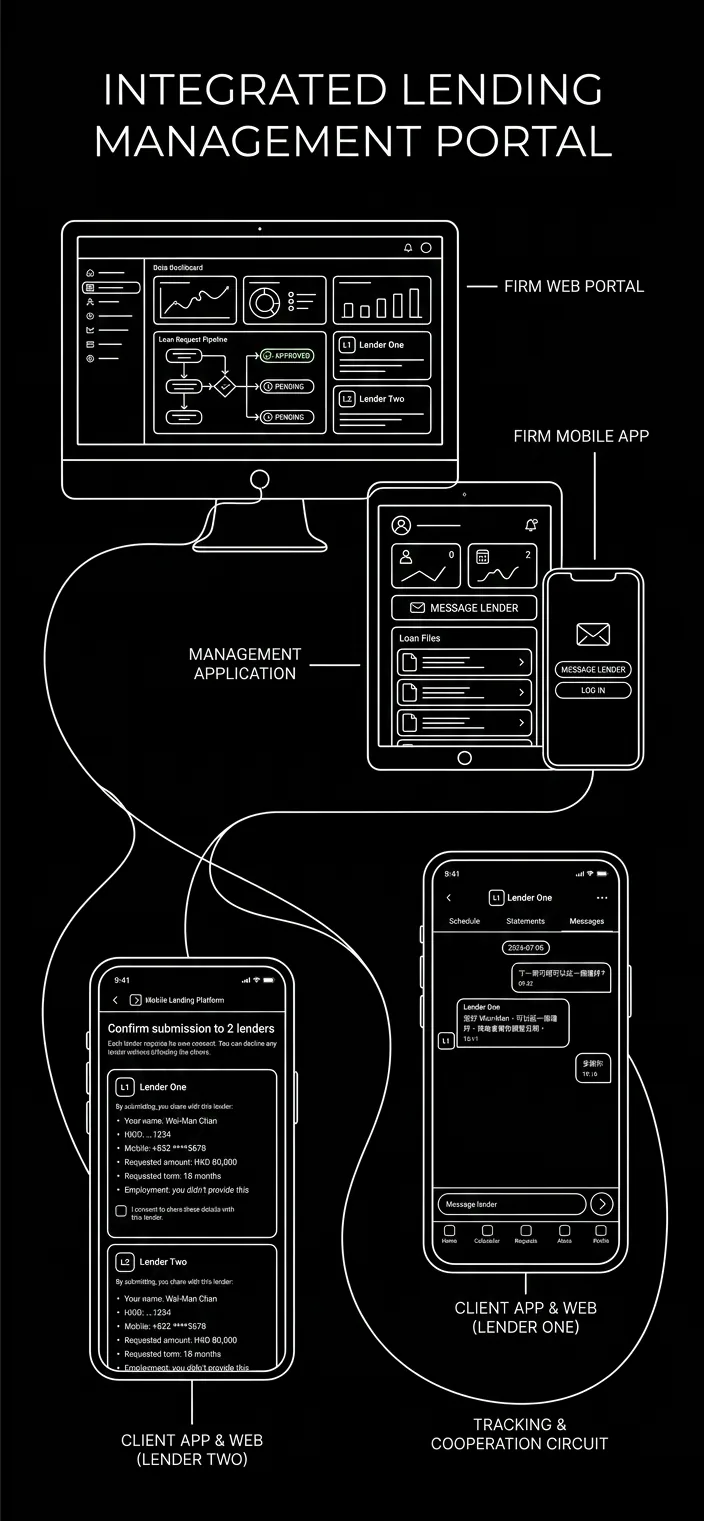 Covenant Desk integration map for source systems and portal workflows